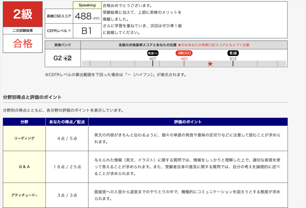 名古屋市中区子ども英語教室English Factory／英検
